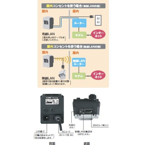 Amazon｜マスプロ電工 屋外用 カメラ付 お留守番チェッカー